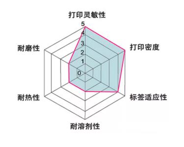 蠟基碳帶屬性